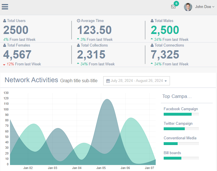 Dashboard -  Business Pro